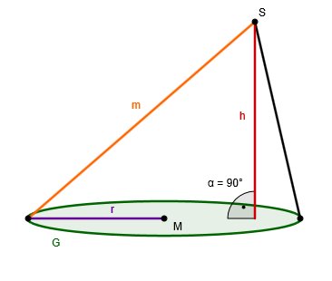 Schiefer kegel