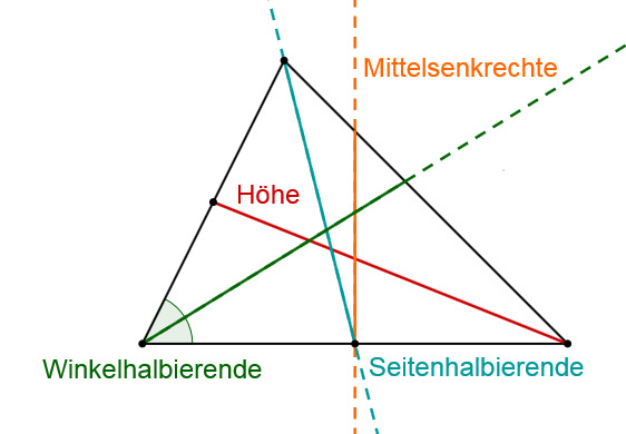 Besondere Linien im Dreieck