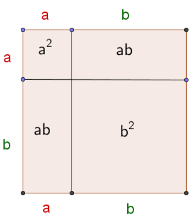 1. binomische Formel, Flächenlegung