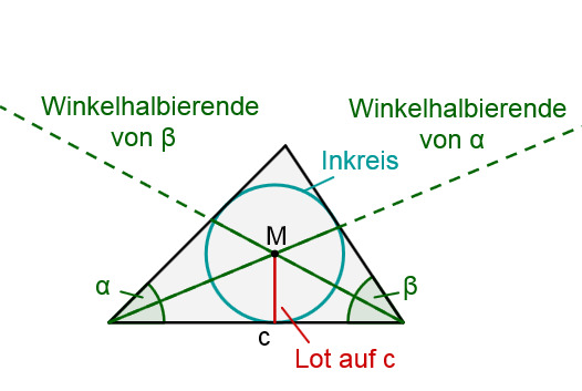 Inkreis