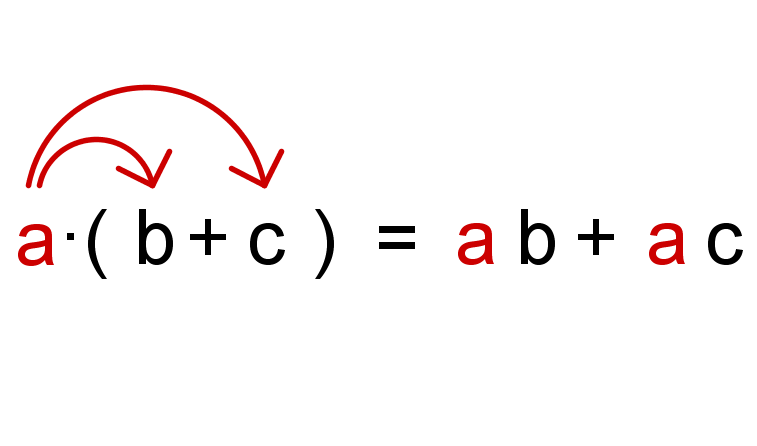 Geogebra File: https://assets.serlo.org/legacy/3776_hv9m34DVXx.xml