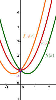 Geogebra File: https://assets.serlo.org/legacy/8339_EEiwmLC8tY.xml