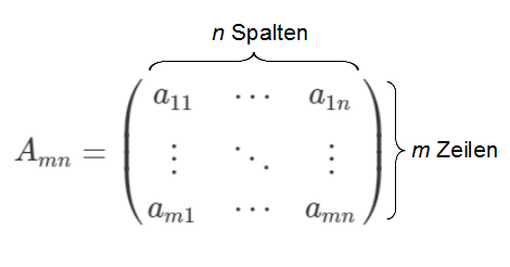 Matrix