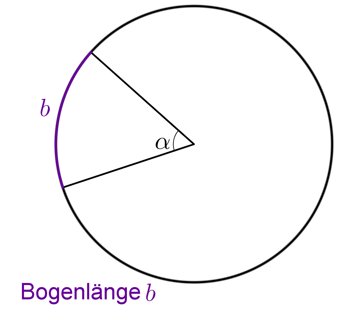 Bogenlänge