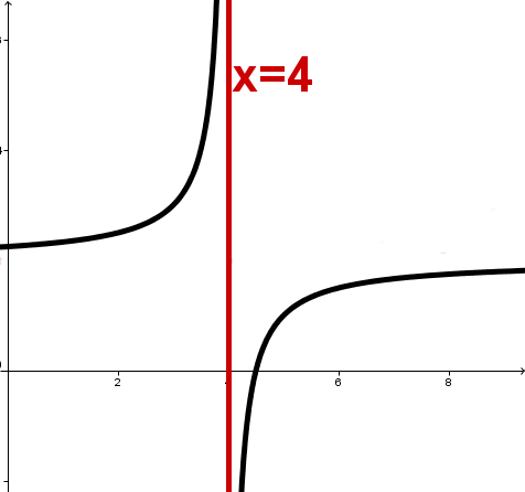 senkrechte