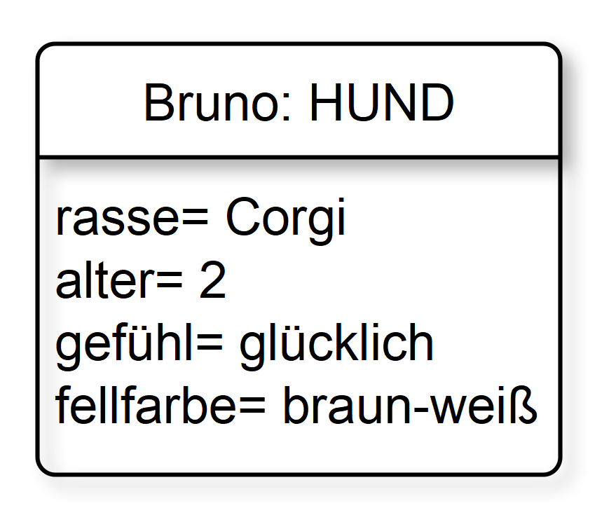 fertige Objektkarte zum Corgi