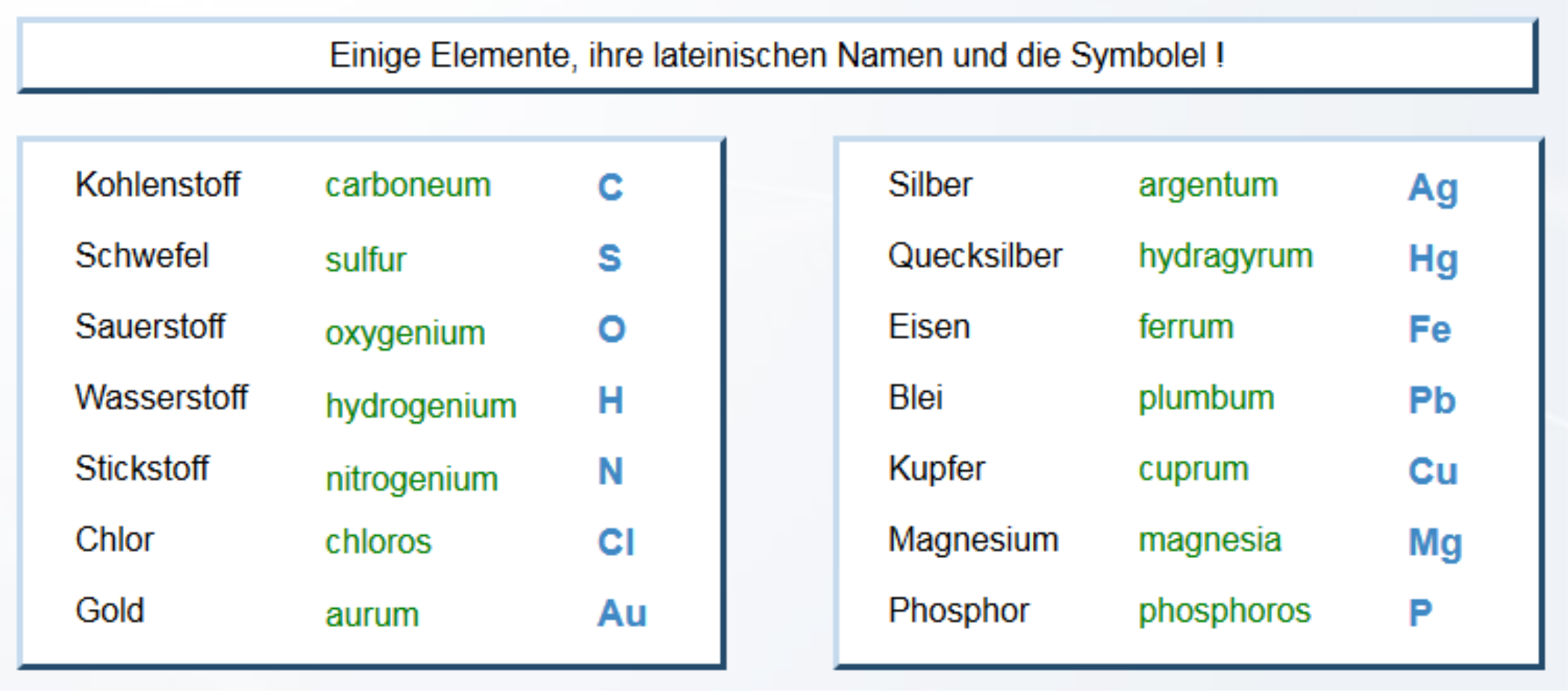 Symbole (1): chemische Elemente und lateinische Namen und ihre Symbole