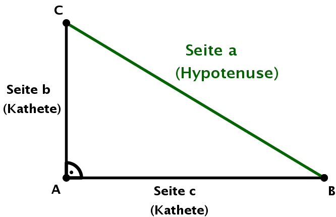 legacy geogebra formula
