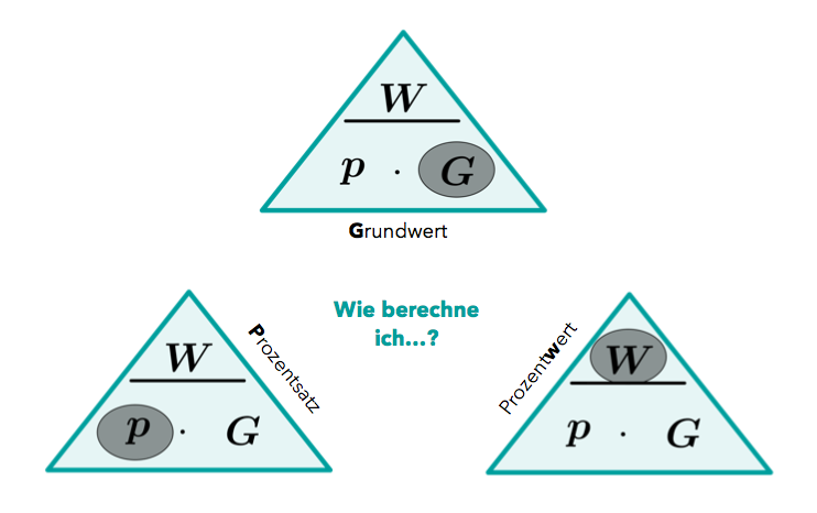 Berechnungen - Graphik