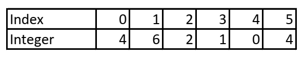 Ein Integer-Array der Länge 6 mit zufällig ausgewählten Werten.