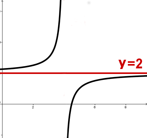 waagerechte