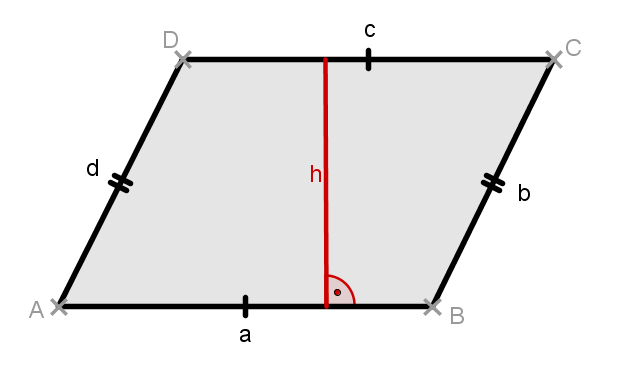 Parallelogramm