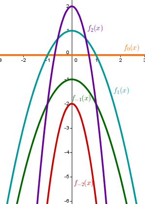legacy geogebra formula