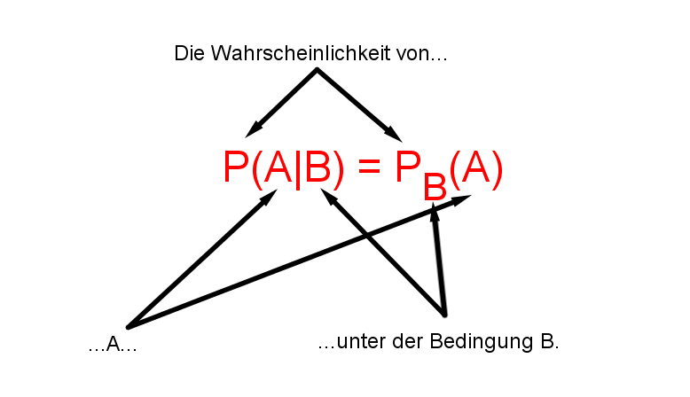 Geogebra File: https://assets.serlo.org/legacy/4712_QQXT6Dbvht.xml