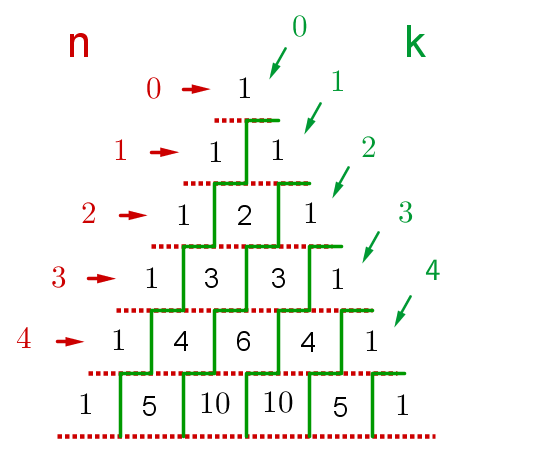 Geogebra File: https://assets.serlo.org/legacy/1603.xml