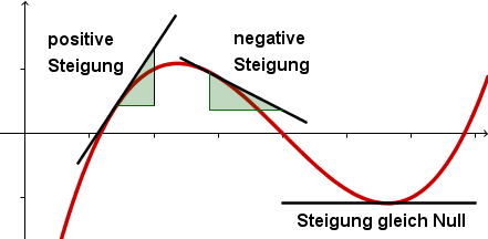 Geogebra File: https://assets.serlo.org/legacy/9417_bPUkYv5Nan.xml