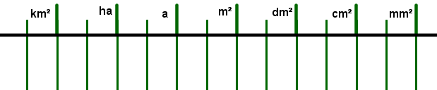 Geogebra File: https://assets.serlo.org/legacy/9856_0oI7QcrDWB.xml