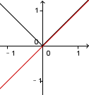 Geogebra File: https://assets.serlo.org/legacy/9423_CicEBpXn1v.xml