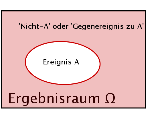 Nicht A