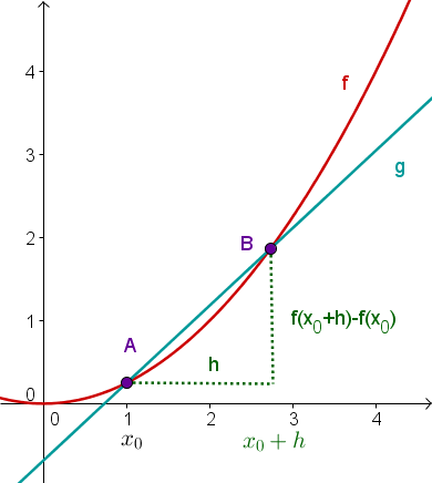 Geogebra File: https://assets.serlo.org/legacy/8695_AZvQqEN9tB.xml