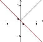 Geogebra File: https://assets.serlo.org/legacy/9419_B6vJFuoD8R.xml