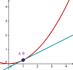 Geogebra File: https://assets.serlo.org/legacy/8547_RjKVw3SSWy.xml